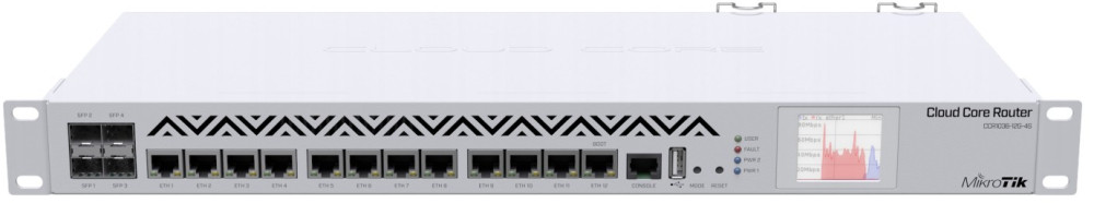 Маршрутизатор MikroTik CCR1036-12G-4S