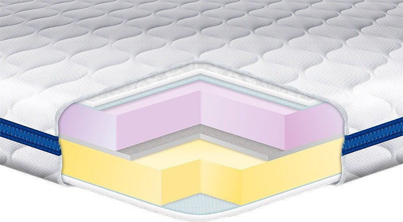 Матрас Eurosleep Memory-Mix 70x190