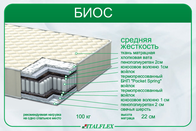 Матрац Italflex Bios 150х190
