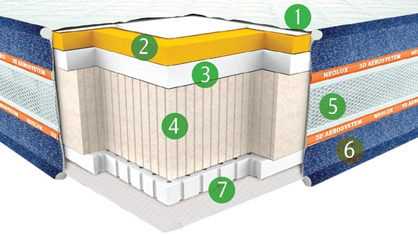 Матрац Neolux Arizona 120x200