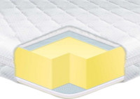 Матрац Eurosleep Memory x4 180x200