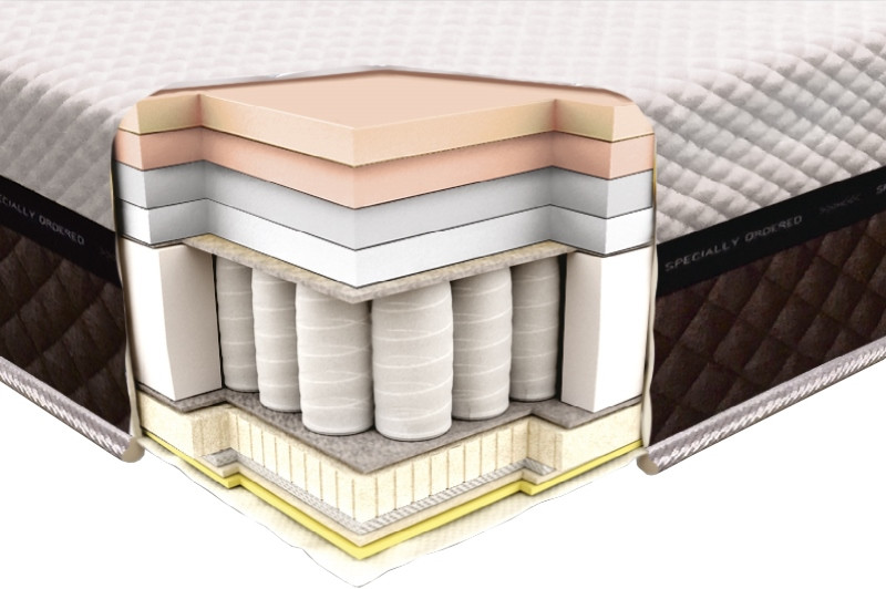 Матрац Neolux Laconica Spring 120x200