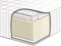 Матрац Sonline Neo Memory 160x190