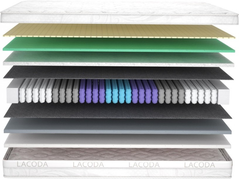 Матрац Matroluxe Lacoda Siu 90x200