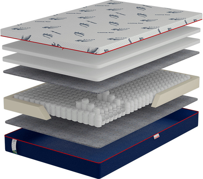 Матрац Come-for Active Jump New 80x200