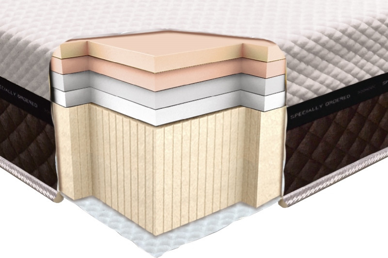 Матрац Neolux Laconica Foam 160x200