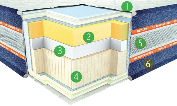 Матрас Neolux Nevada 90x200