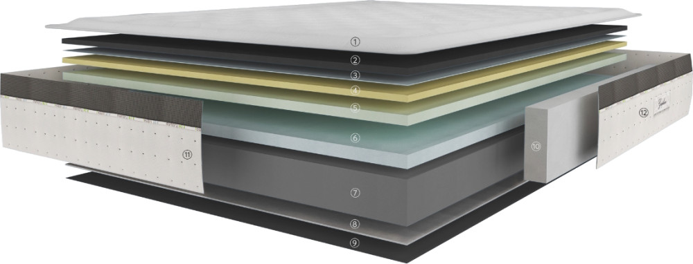 Матрац Karibian Dinamic V7 200x200