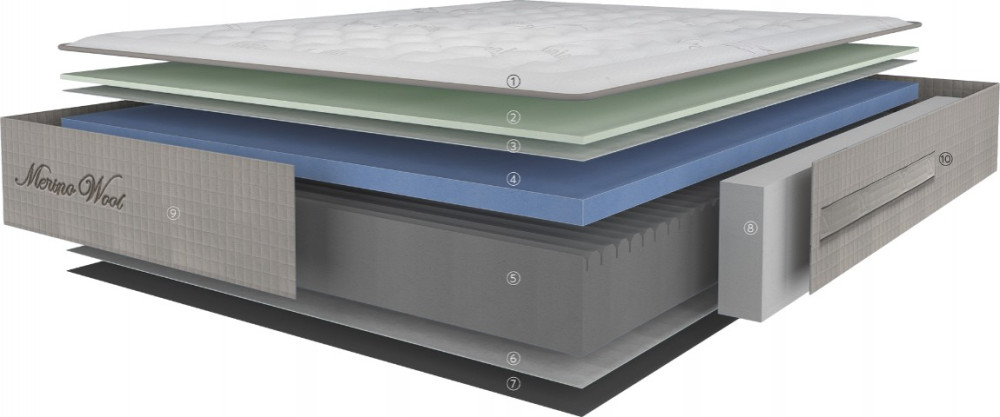 Матрац Karibian Merino 90x200