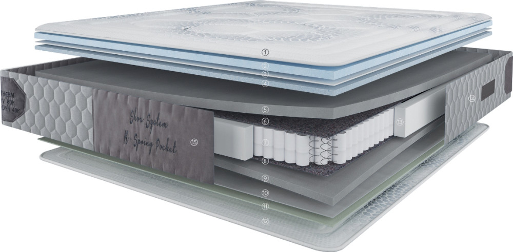 Матрац Karibian Elle 140x200