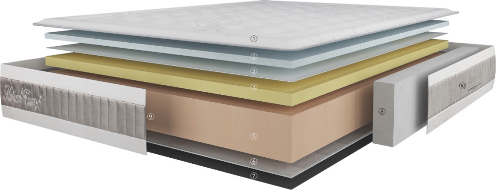 Матрац Karibian Biosilk 90x200