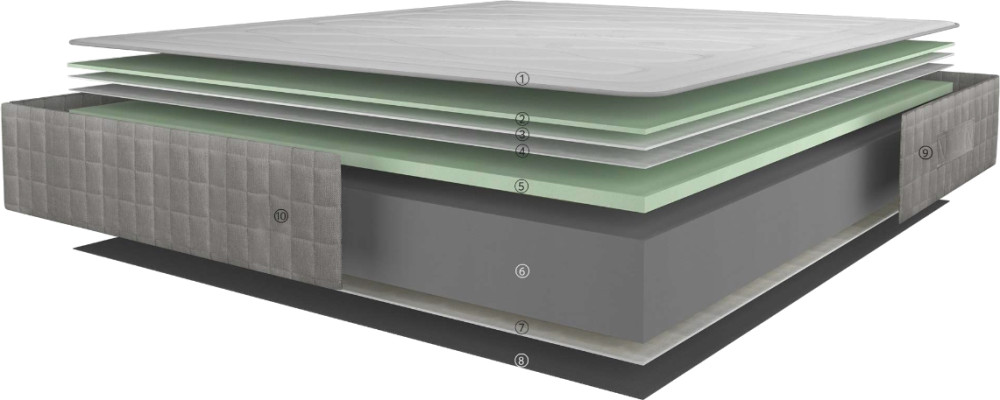 Матрац Karibian Modal 200x200