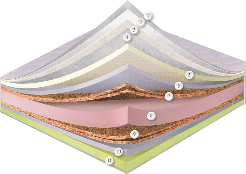 Матрац Dz-Mattress Swiss Night Delemon 70x200