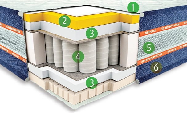 Матрас Neolux Texas 120x190