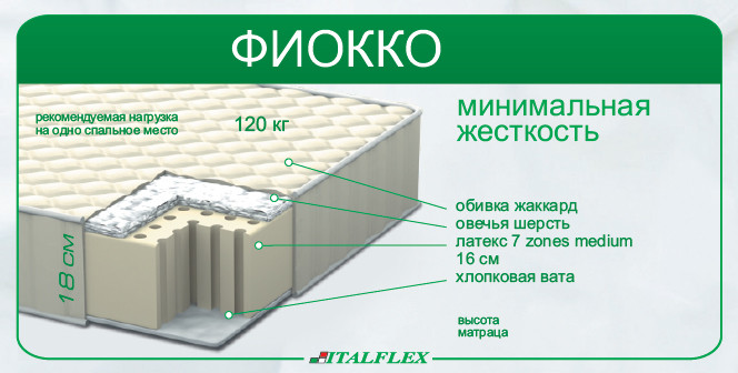 Матрац Italflex Fiokko 160х200