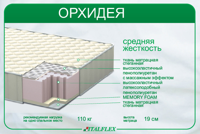 Матрац Italflex Orhideya 70x140