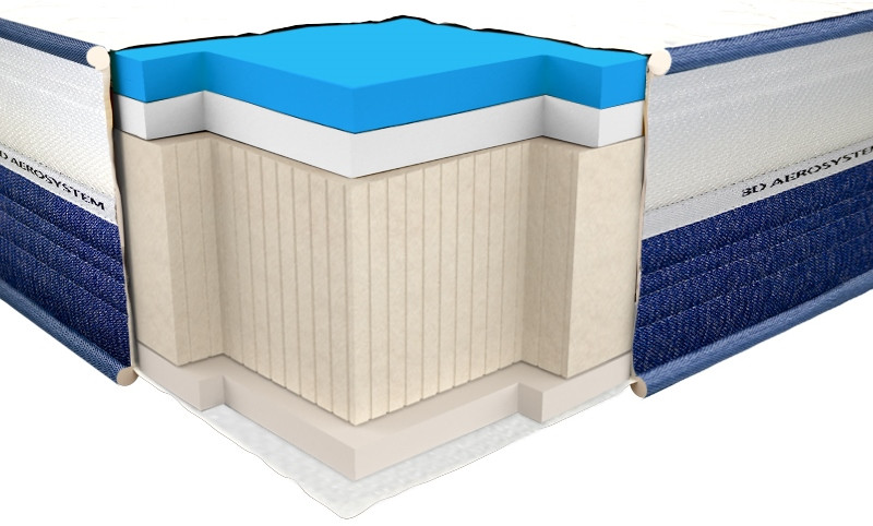 Матрас Neolux Dual Comfort 90x200