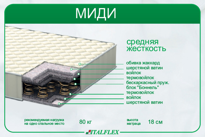 Матрац Italflex Midi 140х190
