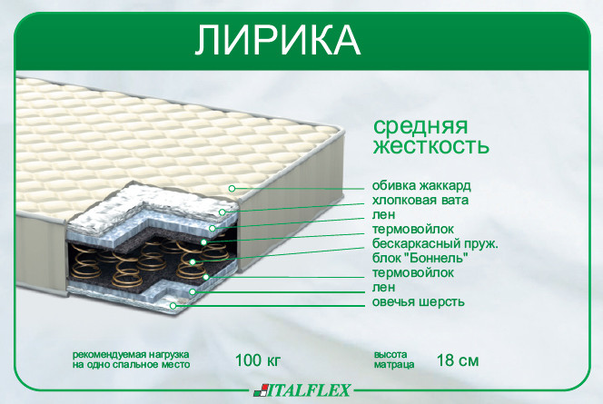 Матрац Italflex Lirika 120х190