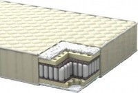 Матрац Italflex Nuvola 160x200