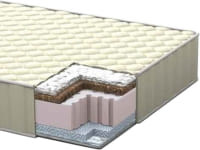 Матрац Italflex Panda 11 90x190