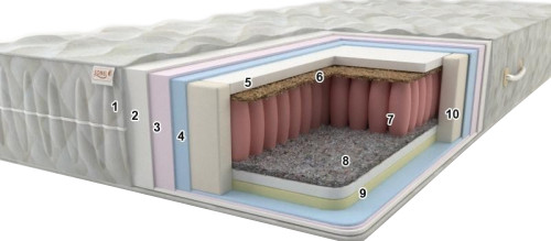 Матрас Sonel Prestige 3 150x200