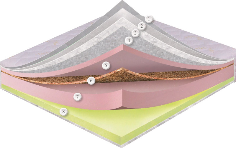 Матрац Dz-Mattress Swiss Night Montre 200x220