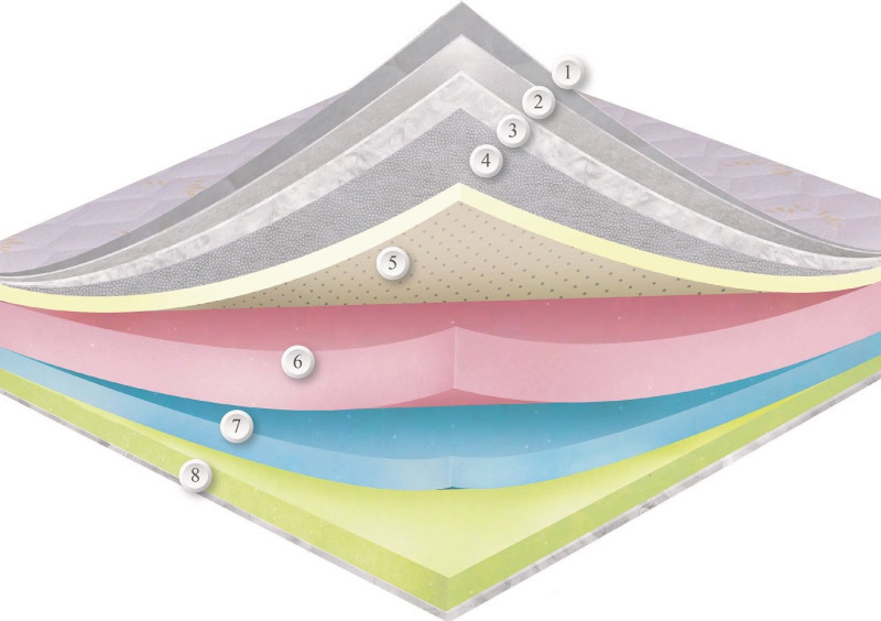 Матрац Dz-Mattress Swiss Night Veve 120x200