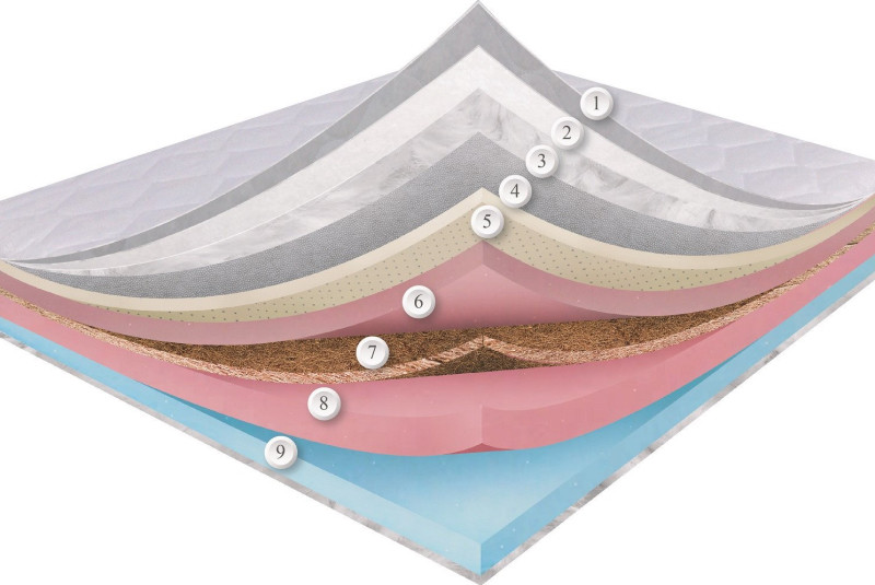 Матрац Dz-Mattress Swiss Night Ayger Plus 90x190