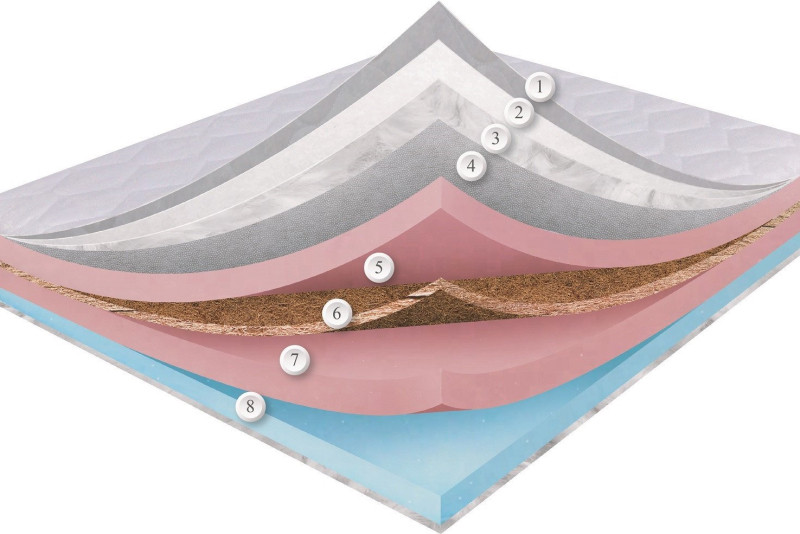 Матрац Dz-Mattress Swiss Night Ayger 160x190