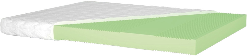 Матрас Matroluxe Shine Mint 160x200