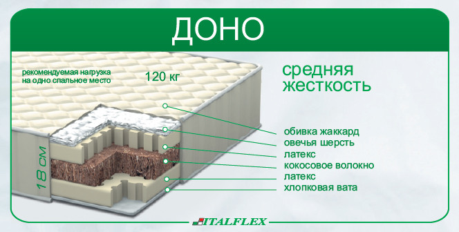 Матрац Italflex Dono 80х200