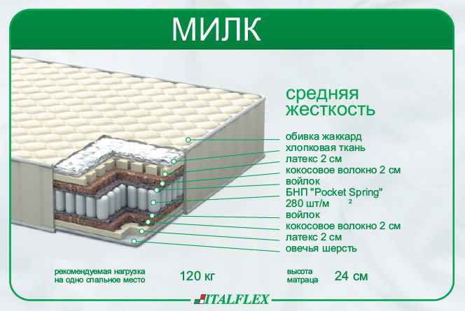 Матрац Italflex Milk 80х200