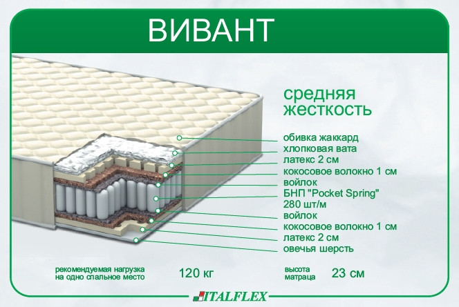 Матрас Italflex Vivant 140х200