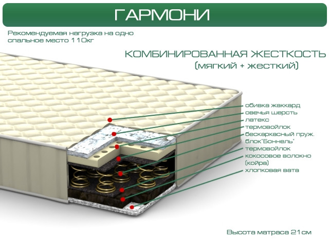 Матрац Italflex Garmoni 140х190