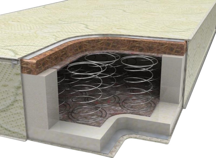 Матрас Sonchik Klasika 3 160x200