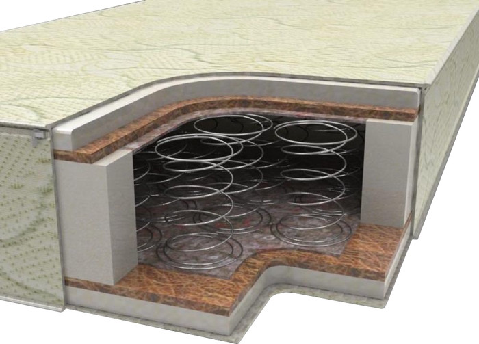 Матрас Sonchik Klasika 4 120x190