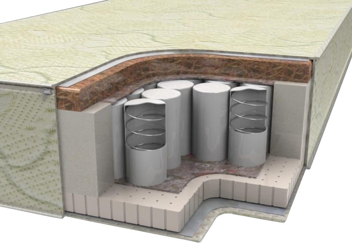 Матрац Sonchik Magiya 7 90x190