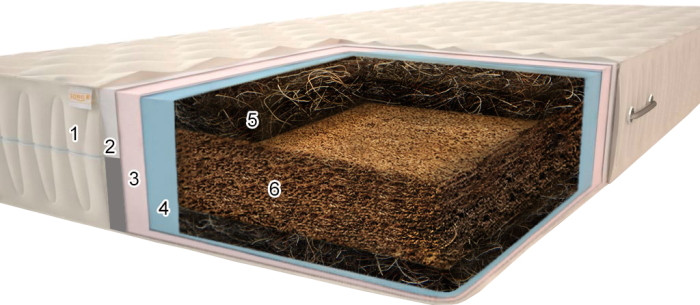 Матрац Sonel Pegas Grand Plus 14 180x190