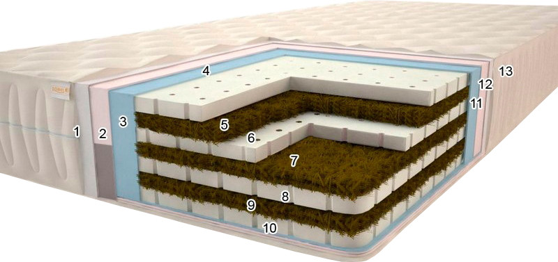 Матрас Sonel Bora-Bora Grand Plus 22 160x190