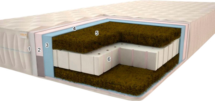 Матрац Sonel Aylend Grand Plus 14 180x200