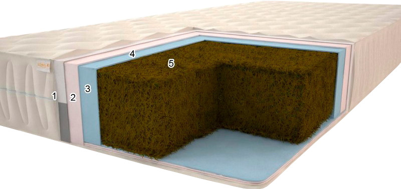 Матрас Sonel Tropik Grand Plus 22 120x200