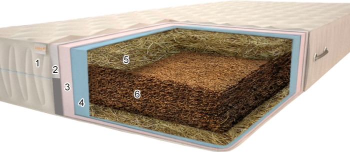 Матрац Sonel Okean Grand Plus 18 90x190