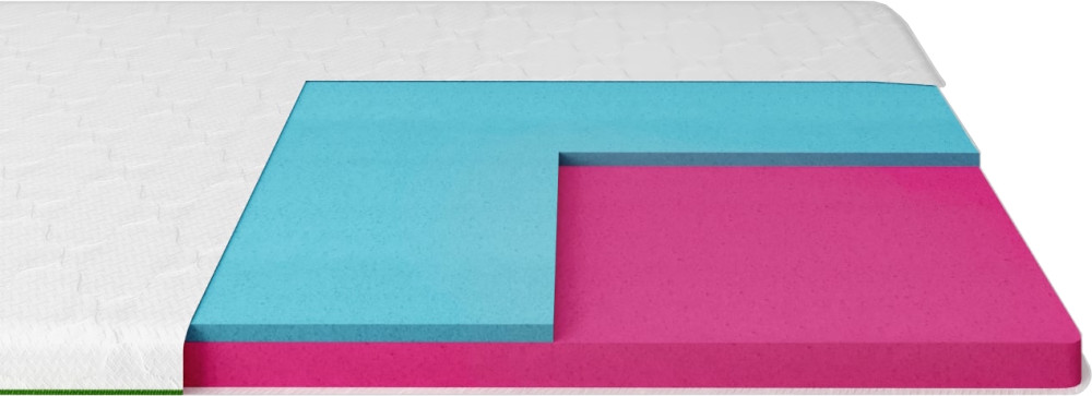 Матрац iSmart Koala Somni 80x190