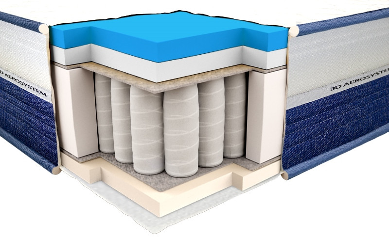 Матрац Neolux Spring Comfort 90x190