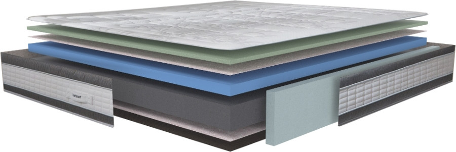 Матрац Karibian Advance 160x200