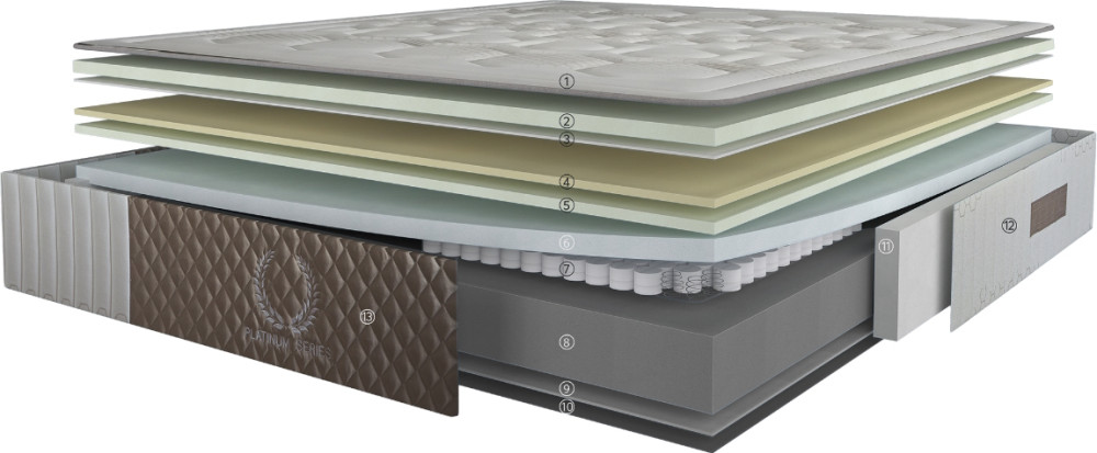 Матрац Karibian Terra 90x200