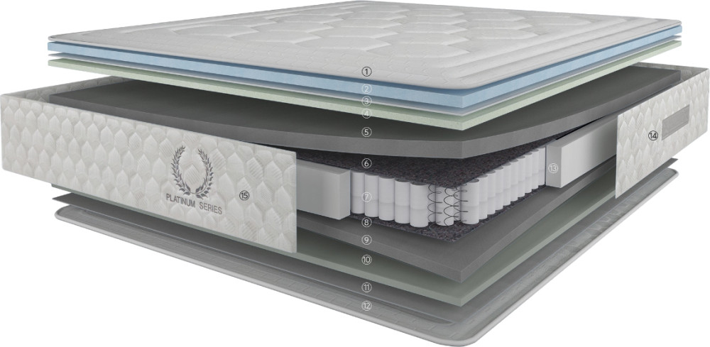 Матрац Karibian Atomic 90x200