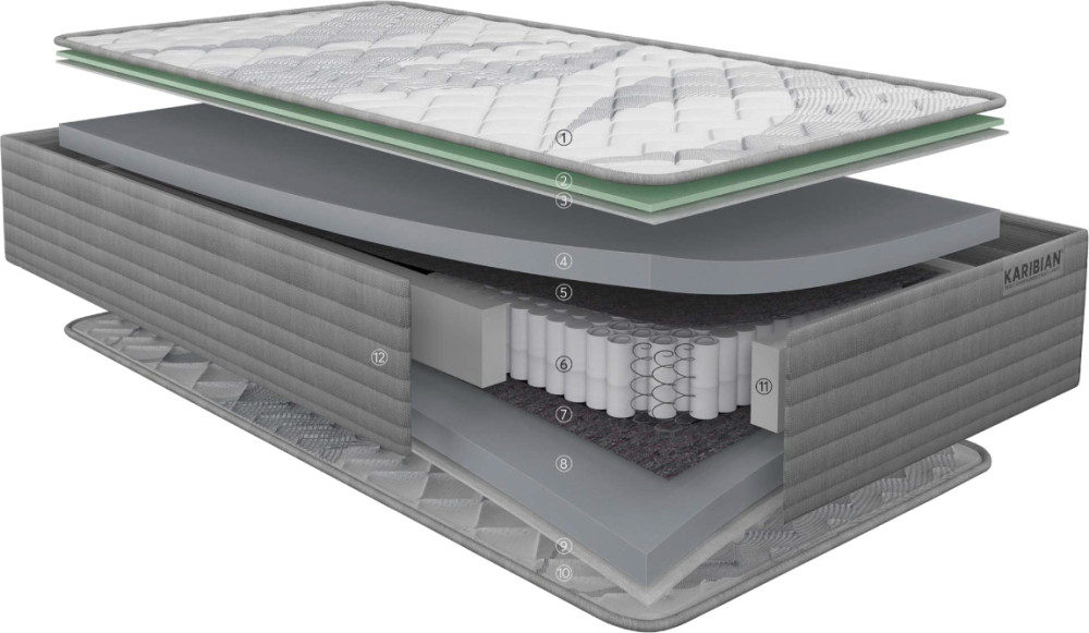 Матрац Karibian Kenzo 90x200