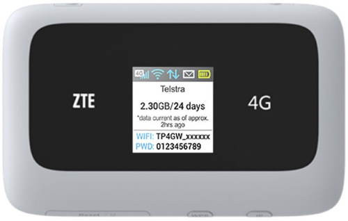 Модем ZTE MF910